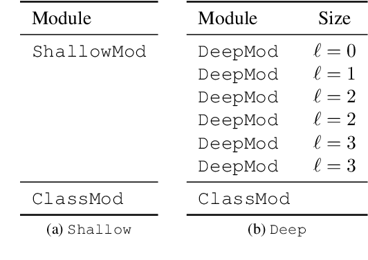 Figure 2 for Musical Tempo and Key Estimation using Convolutional Neural Networks with Directional Filters