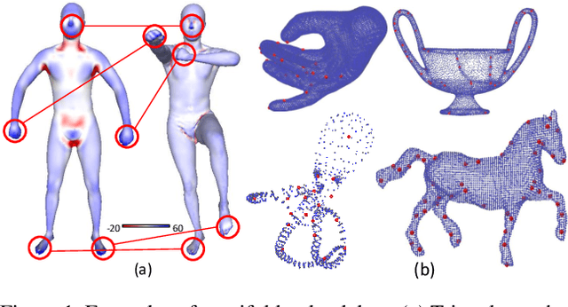 Figure 1 for Geometry-Aware Hierarchical Bayesian Learning on Manifolds