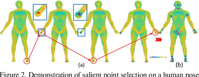 Figure 3 for Geometry-Aware Hierarchical Bayesian Learning on Manifolds
