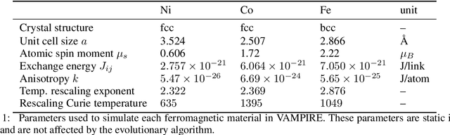 Figure 2 for Reservoir Computing with Thin-film Ferromagnetic Devices
