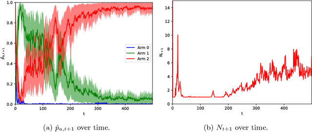 Figure 1 for Bayesian bandits: balancing the exploration-exploitation tradeoff via double sampling