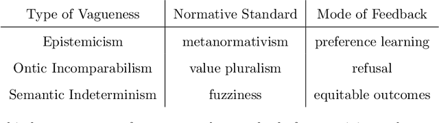 Figure 1 for Hard Choices in Artificial Intelligence