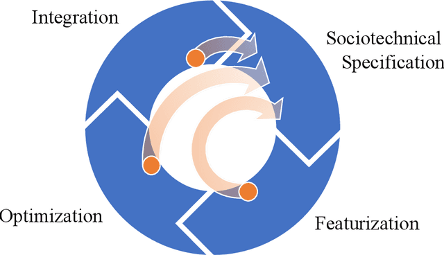 Figure 2 for Hard Choices in Artificial Intelligence