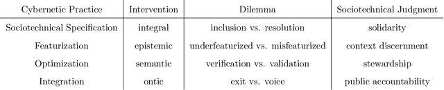 Figure 3 for Hard Choices in Artificial Intelligence