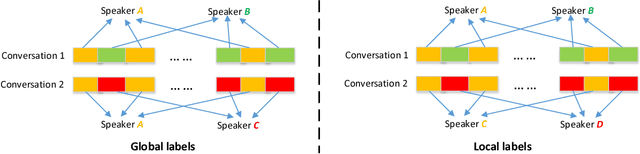 Figure 1 for Local Training for PLDA in Speaker Verification