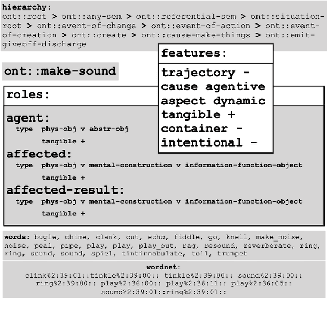 Figure 4 for Hinting Semantic Parsing with Statistical Word Sense Disambiguation