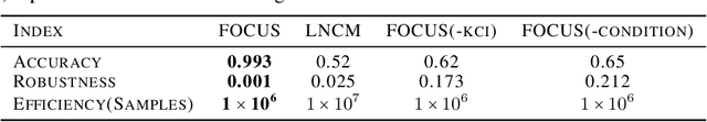 Figure 2 for Offline Reinforcement Learning with Causal Structured World Models