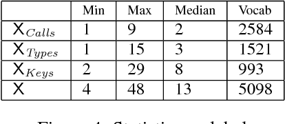 Figure 2 for Neural Sketch Learning for Conditional Program Generation