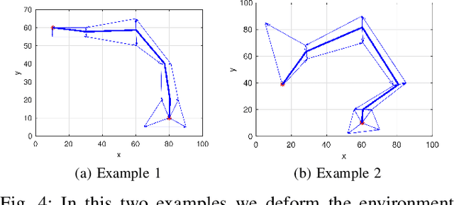 Figure 4 for Robust Planning and Control For Polygonal Environments via Linear Programming