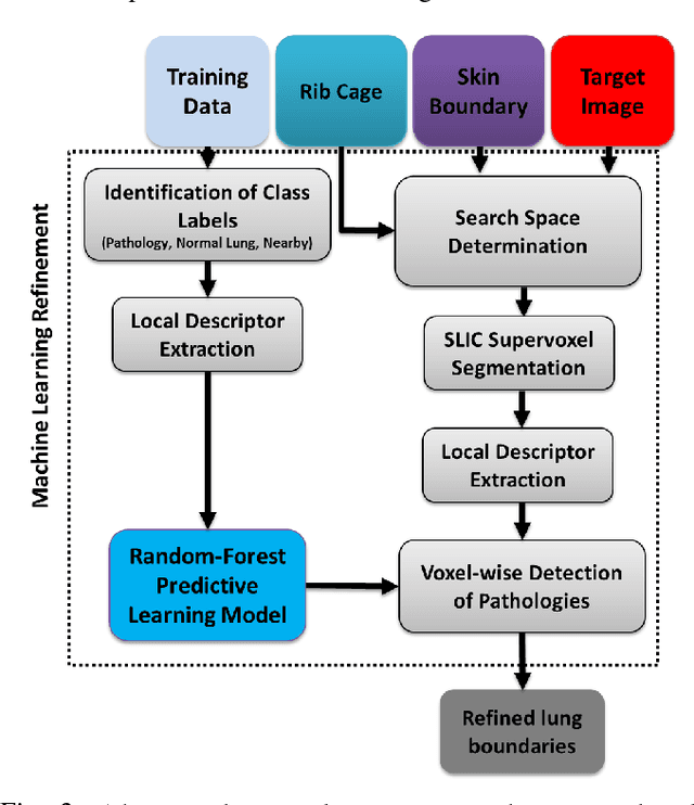 Figure 3 for Near-optimal Keypoint Sampling for Fast Pathological Lung Segmentation