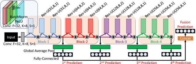 Figure 2 for Decision Support for Video-based Detection of Flu Symptoms
