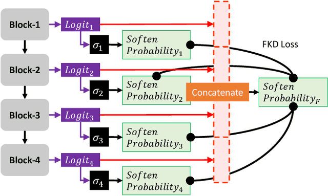 Figure 3 for Decision Support for Video-based Detection of Flu Symptoms