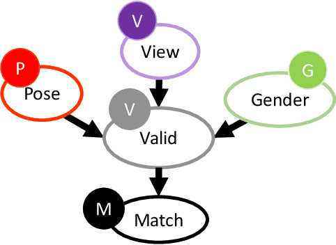 Figure 4 for Decision Support for Video-based Detection of Flu Symptoms