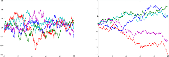 Figure 1 for Bayesian Filtering for ODEs with Bounded Derivatives