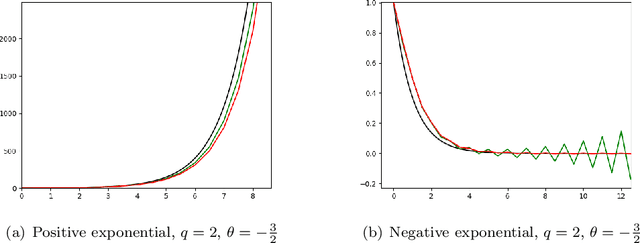 Figure 3 for Bayesian Filtering for ODEs with Bounded Derivatives