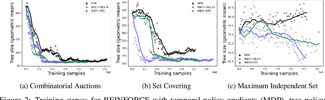 Figure 3 for Learning to branch with Tree MDPs