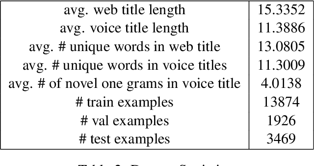 Figure 3 for Product Title Generation for Conversational Systems using BERT