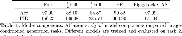 Figure 1 for Piggyback GAN: Efficient Lifelong Learning for Image Conditioned Generation