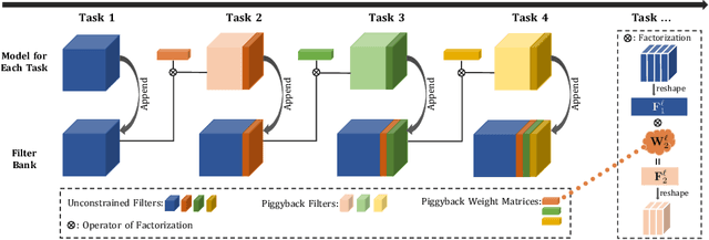 Figure 2 for Piggyback GAN: Efficient Lifelong Learning for Image Conditioned Generation