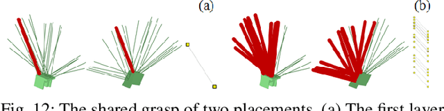 Figure 4 for A Mid-level Planning System for Object Reorientation