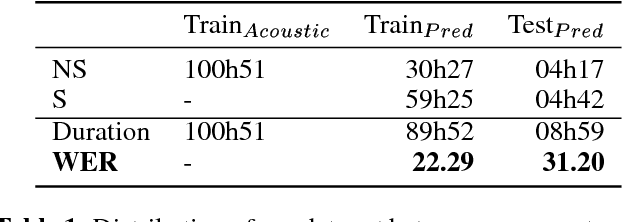 Figure 1 for ASR Performance Prediction on Unseen Broadcast Programs using Convolutional Neural Networks