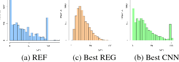Figure 4 for ASR Performance Prediction on Unseen Broadcast Programs using Convolutional Neural Networks
