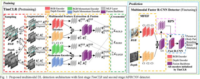 Figure 1 for Robots Autonomously Detecting People: A Multimodal Deep Contrastive Learning Method Robust to Intraclass Variations