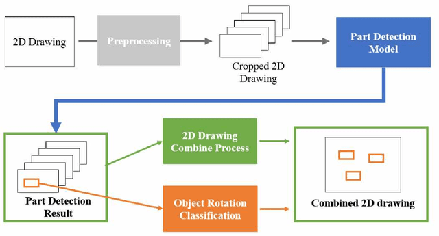 Figure 1 for Automatic Detection of Injection and Press Mold Parts on 2D Drawing Using Deep Neural Network