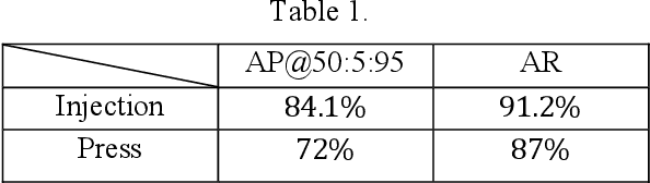 Figure 2 for Automatic Detection of Injection and Press Mold Parts on 2D Drawing Using Deep Neural Network