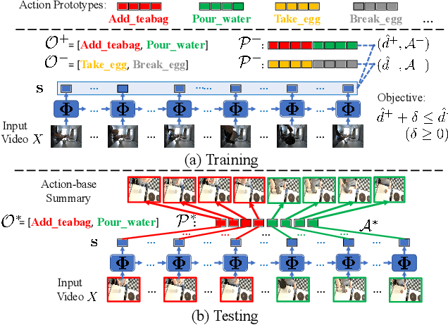 Figure 3 for Learning Discriminative Prototypes with Dynamic Time Warping