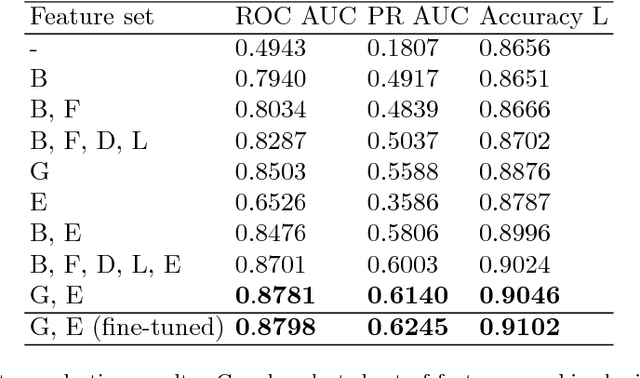 Figure 2 for Data-driven model for the identification of the rock type at a drilling bit