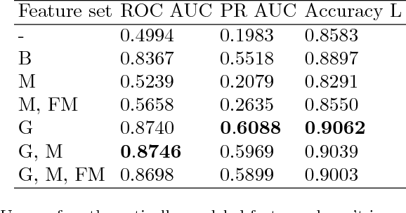 Figure 4 for Data-driven model for the identification of the rock type at a drilling bit
