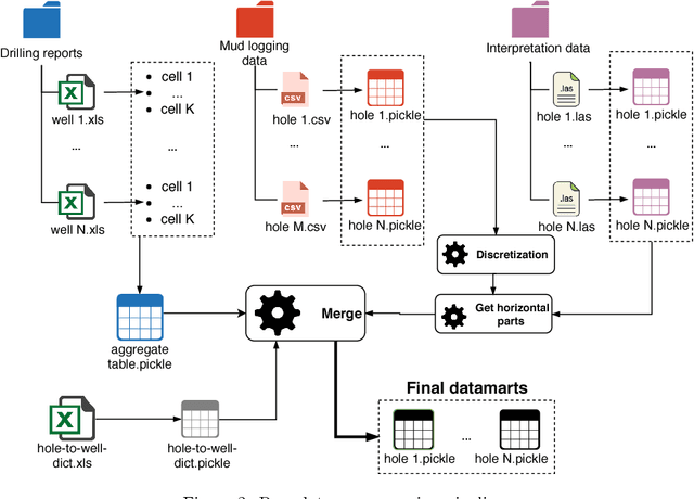 Figure 3 for Data-driven model for the identification of the rock type at a drilling bit