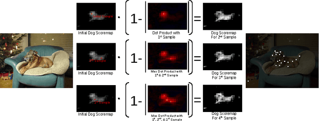 Figure 1 for Diverse Sampling for Self-Supervised Learning of Semantic Segmentation