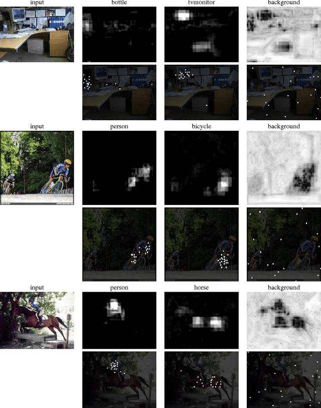 Figure 4 for Diverse Sampling for Self-Supervised Learning of Semantic Segmentation