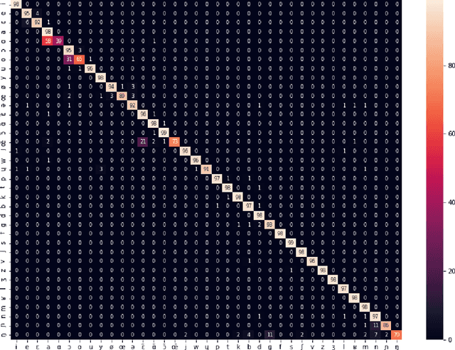 Figure 4 for GIPFA: Generating IPA Pronunciation from Audio