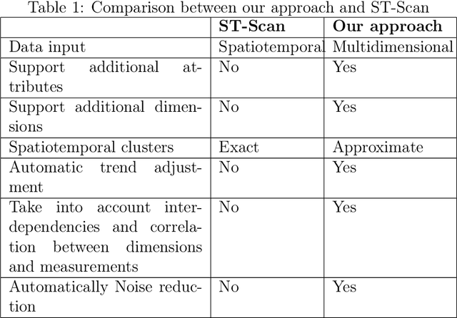 Figure 1 for An eigenvector-based hotspot detection