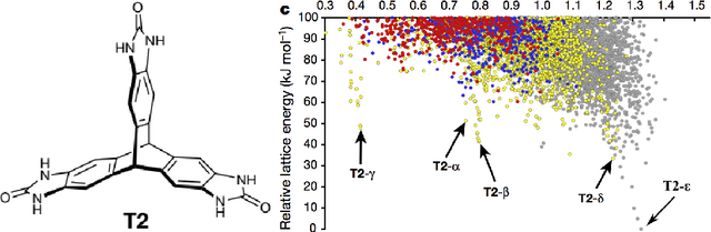 Figure 1 for Fast predictions of lattice energies by continuous isometry invariants of crystal structures