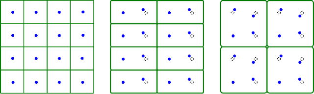 Figure 3 for Fast predictions of lattice energies by continuous isometry invariants of crystal structures