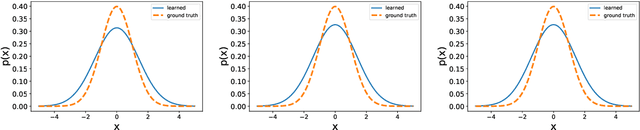Figure 2 for Non-parametric Models for Non-negative Functions