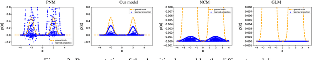 Figure 3 for Non-parametric Models for Non-negative Functions