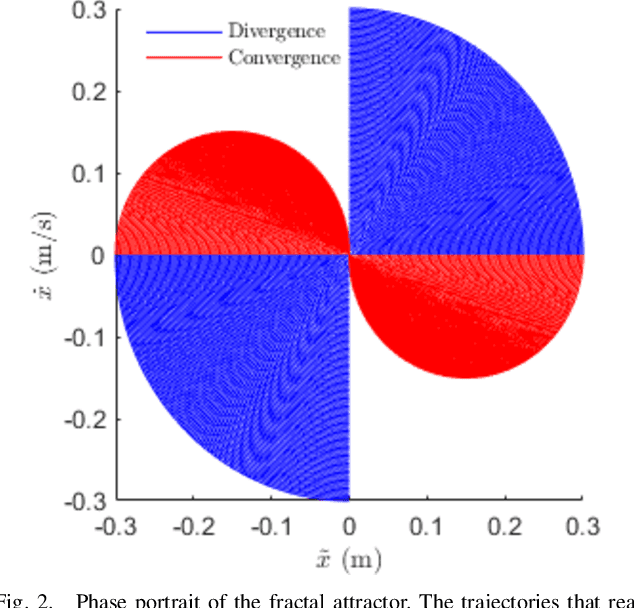 Figure 2 for Bio-mimetic Adaptive Force/Position Control Using Fractal Impedance