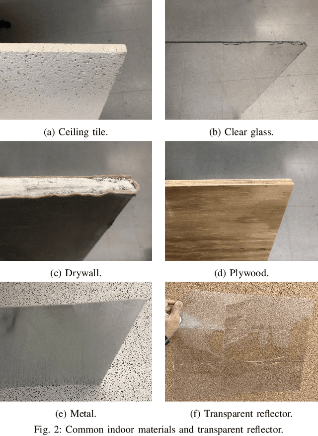 Figure 2 for Indoor Propagation Measurements with Sekisui Transparent Reflectors at 28/39/120/144 GHz