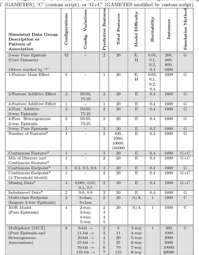 Figure 2 for Benchmarking Relief-Based Feature Selection Methods for Bioinformatics Data Mining