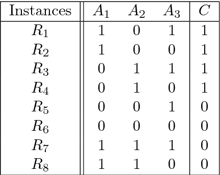 Figure 4 for Benchmarking Relief-Based Feature Selection Methods for Bioinformatics Data Mining