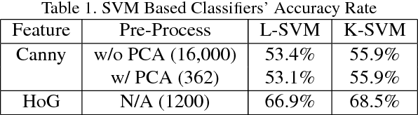 Figure 2 for Vehicles Lane-changing Behavior Detection