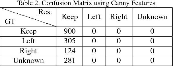 Figure 4 for Vehicles Lane-changing Behavior Detection