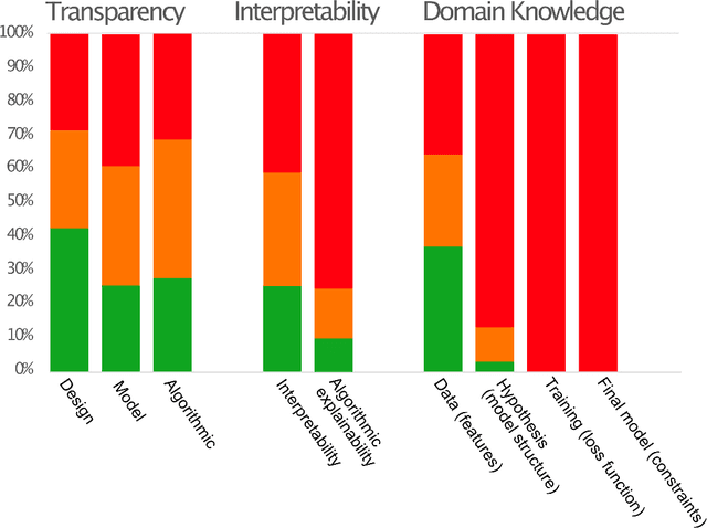 Figure 2 for Satellite Image and Machine Learning based Knowledge Extraction in the Poverty and Welfare Domain