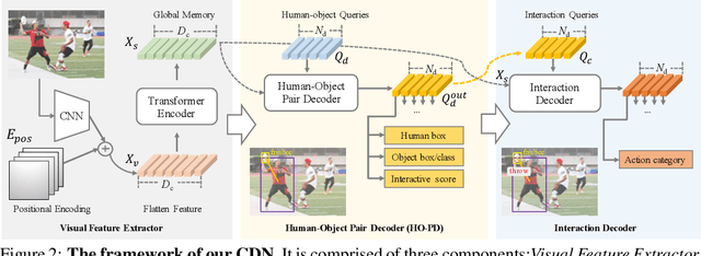 Figure 3 for Mining the Benefits of Two-stage and One-stage HOI Detection