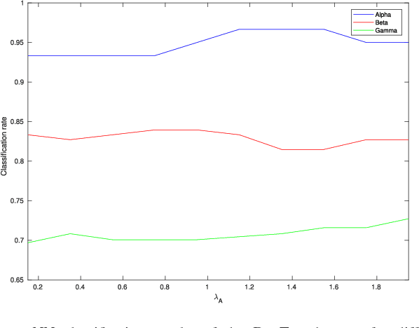 Figure 4 for Alignment Distances on Systems of Bags